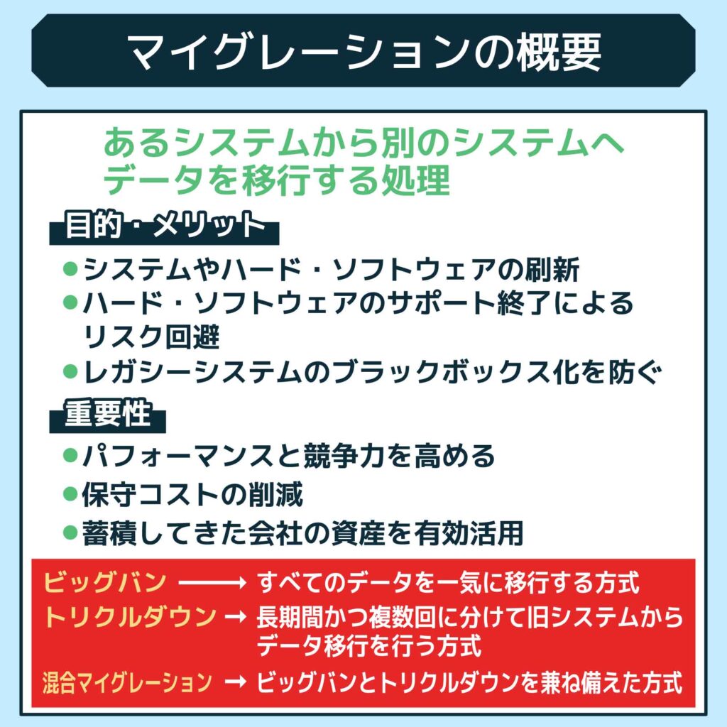 データマイグレーションとは？